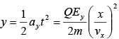 Dynamics of Charged Particles in Static and Uniform Electromagnetic Fields | Electricity & Magnetism - Physics