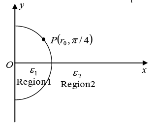 Polarisation & Boundary Condition: Assignment | Electricity & Magnetism - Physics
