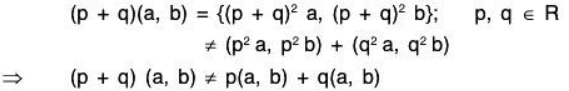 Vector Space & Linear Transformation - 1 | Mathematics for Competitive Exams