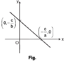 Functions of One Variable - I | Mathematics for Competitive Exams