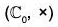 Group Theory- II | Mathematics for Competitive Exams