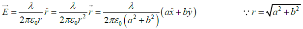 Coulomb’s Law, Gauss Law and Electrostatic Potential: Assignment | Electricity & Magnetism - Physics