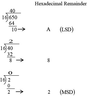 Digital Electronics: Assignment | Solid State Physics, Devices & Electronics