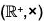 Group Theory- IV | Mathematics for Competitive Exams