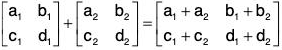 Group Theory- I | Mathematics for Competitive Exams