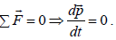 Newton’s Laws of Motion & Free Body Diagram | Mechanics & General Properties of Matter - Physics