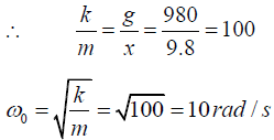 Damped Harmonic Oscillations & Forced Oscillations: Assignment | Oscillations, Waves & Optics - Physics