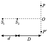 Interference of Light: Assignment | Oscillations, Waves & Optics - Physics