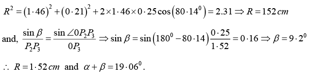 Superposition of Harmonic Oscillations: Assignments | Oscillations, Waves & Optics - Physics
