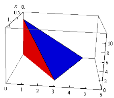 Double Integrals Over General Regions | Calculus - Mathematics
