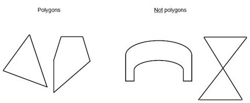Points, Lines, Planes and Angles | Additional Topics for IIT JAM Mathematics