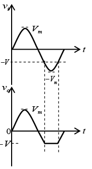 P-N Junction Diode: Assignment | Solid State Physics, Devices & Electronics