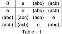Group Theory- IV | Mathematics for Competitive Exams