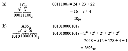 Digital Electronics | Solid State Physics, Devices & Electronics