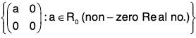 Group Theory- I | Mathematics for Competitive Exams