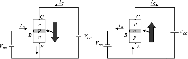 Bipolar Junction Transistors | Solid State Physics, Devices & Electronics