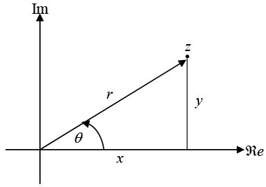 Complex Numbers | Mathematical Methods - Physics