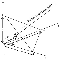Space Lattice | Solid State Physics, Devices & Electronics