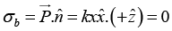 Polarisation & Boundary Condition: Assignment | Electricity & Magnetism - Physics