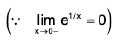 Functions of One Variable - I | Mathematics for Competitive Exams
