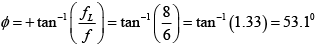 Operational Amplifier - Assignment | Solid State Physics, Devices & Electronics
