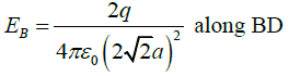 Coulomb’s Law, Gauss Law and Electrostatic Potential: Assignment | Electricity & Magnetism - Physics