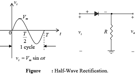 P-N Junction Diode | Solid State Physics, Devices & Electronics