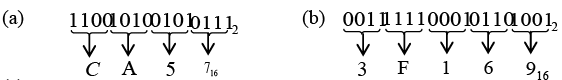 Digital Electronics: Assignment | Solid State Physics, Devices & Electronics