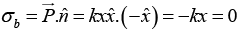 Polarisation & Boundary Condition: Assignment | Electricity & Magnetism - Physics