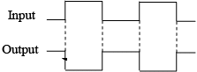Digital Electronics | Solid State Physics, Devices & Electronics