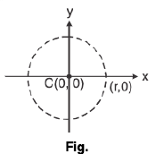 Functions of One Variable - I | Mathematics for Competitive Exams