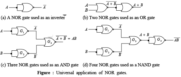 Digital Electronics | Solid State Physics, Devices & Electronics