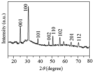 X-Ray Diffraction | Solid State Physics, Devices & Electronics