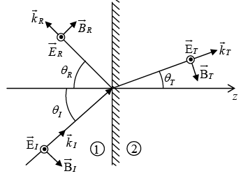 Applications of Electromagnetic Waves | Electricity & Magnetism - Physics