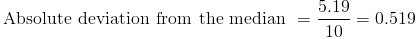 Dispersion - Deviation and Variance to Statistics | Additional Topics for IIT JAM Mathematics
