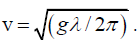 Phase & Group Velocity: Assignment | Oscillations, Waves & Optics - Physics