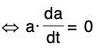 Vector Calculus - (Part - 1) | Mathematics for Competitive Exams