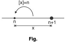 Functions of One Variable - I | Mathematics for Competitive Exams