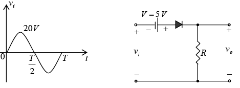 P-N Junction Diode | Solid State Physics, Devices & Electronics