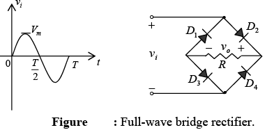 P-N Junction Diode | Solid State Physics, Devices & Electronics