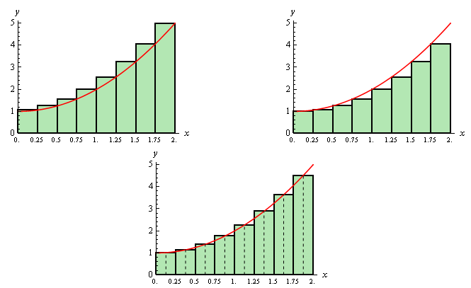 Area Problem | Calculus - Mathematics