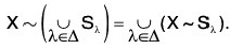 Point Set Topology - I | Mathematics for Competitive Exams