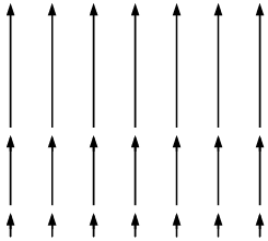 Differential Calculus | Mathematical Methods - Physics
