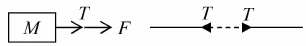Newton’s Laws of Motion & Free Body Diagram | Mechanics & General Properties of Matter - Physics