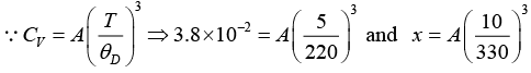 Einstein & Debye Theory of Specific Heat: Assignment | Solid State Physics, Devices & Electronics