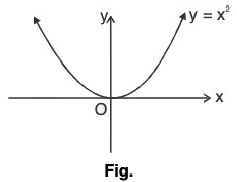 Functions of One Variable - I | Mathematics for Competitive Exams