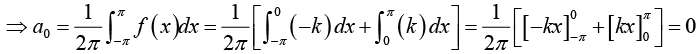 Periodic Functions & Trigonometric Series | Mathematical Methods - Physics