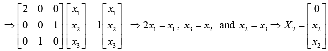 Basic Concepts, Matrix Addition & Scalar Multiplication | Mathematical Methods - Physics