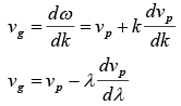 Bohr Atomic Model | Modern Physics