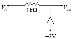 P-N Junction Diode: Assignment | Solid State Physics, Devices & Electronics